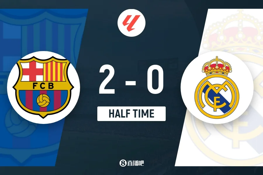 Hiệp 1 - Barcelona tạm dẫn Real Madrid 2-0, Rashford sút phạt ghi bàn, Ferran đóng góp, Olmo kiến ​​tạo