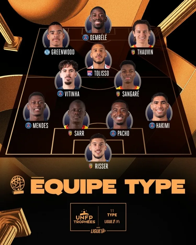 Đội hình tiêu biểu Ligue 1: PSG góp 5 cái tên, Lens có 4 đại diện