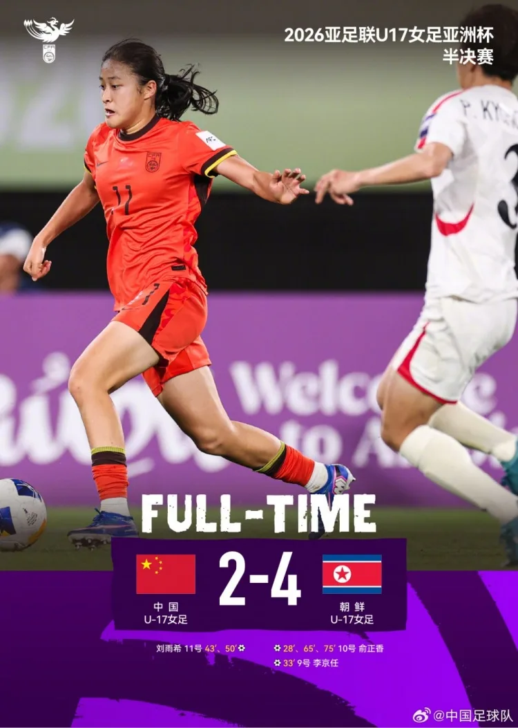 Bán kết U17 nữ châu Á: Trung Quốc thua Triều Tiên 2-4, lỡ trận chung kết
