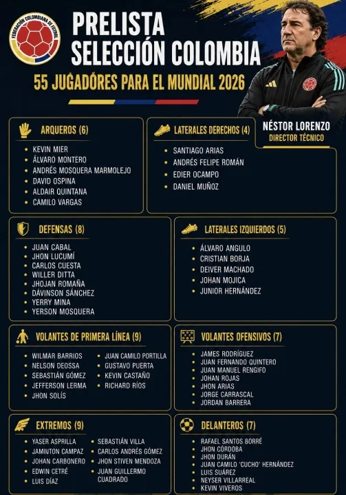 Danh sách sơ bộ 55 cầu thủ Colombia dự World Cup: Dias, Ronaldo, Cuadrado có tên trong danh sách