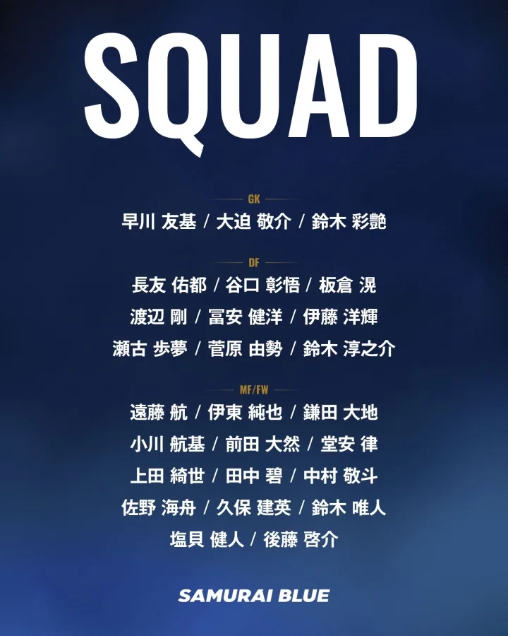 Nhật Bản có 13 cầu thủ trong danh sách tham dự World Cup, với độ tuổi trung bình là 26,2, trở thành cầu thủ trẻ thứ ba trong 8 kỳ World Cup vừa qua.