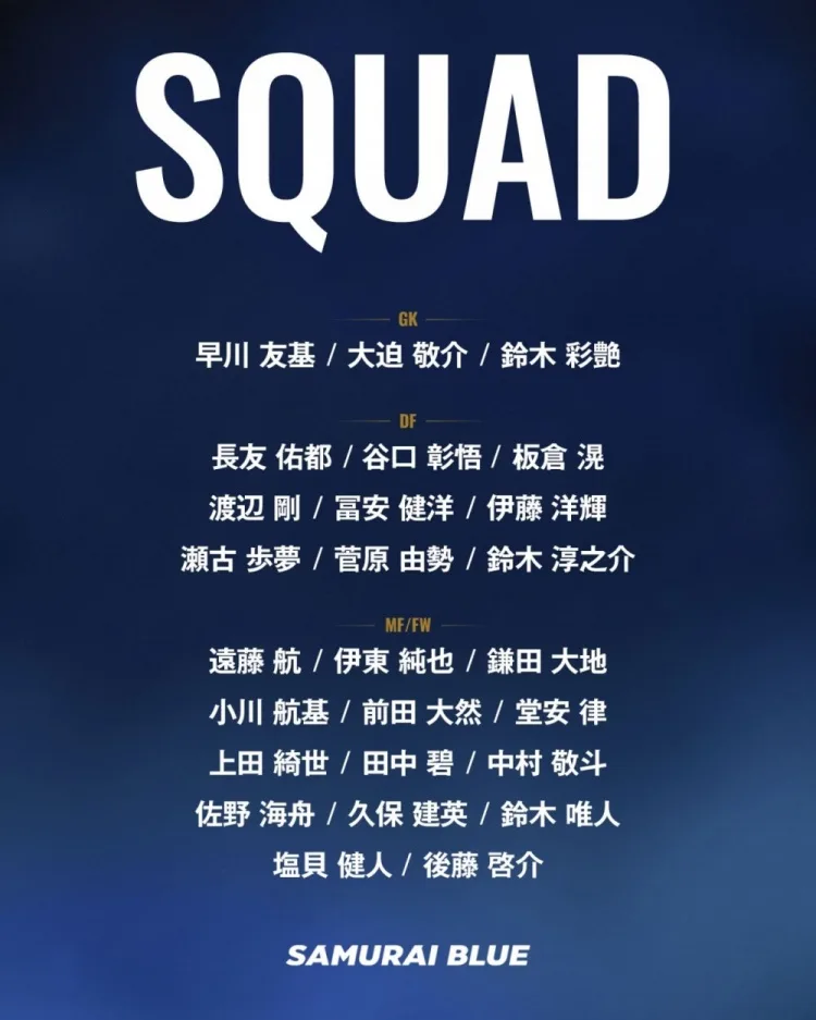 Bàn đạp cho cầu thủ Nhật Bản đi du học! Bảy trong số 26 cầu thủ trong danh sách dự World Cup của Nhật Bản đều có kinh nghiệm thi đấu cho St. Turden