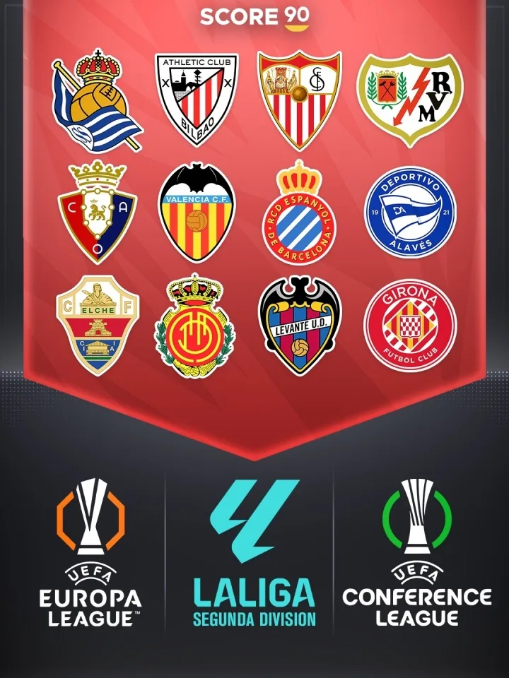 Hơn một nửa vẫn có nguy cơ bị hạ cấp! 11 đội La Liga đang chiến đấu trụ hạng ở 2 vòng đấu cuối cùng, với chỉ 5 điểm cách biệt giữa nhóm thứ 9 và nhóm 19.