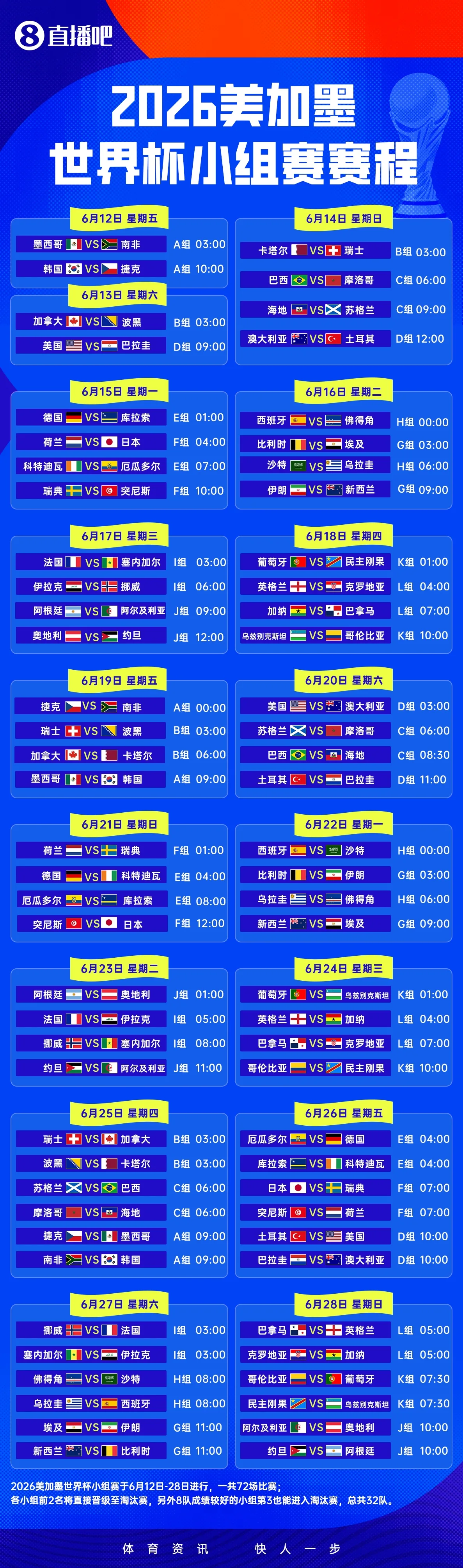 Yên tâm xem bóng! Lịch thi đấu World Cup: Trận khai mạc lúc 3h ngày 12/6, trận đầu tiên của Argentina lúc 9h ngày 17/6