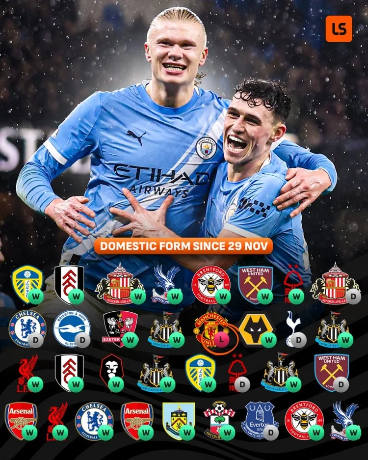 Chỉ thua Manchester United! Kể từ ngày 29/11 năm ngoái, Manchester City chỉ thua 1 trận trong 33 trận sân nhà.