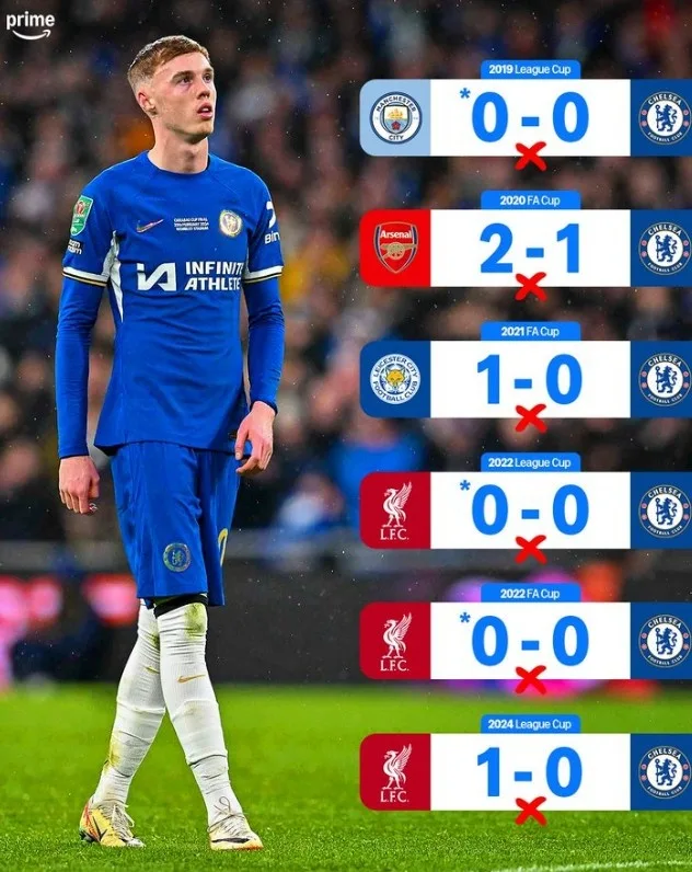 Mùa này thế nào? Chelsea đã thua cả 6 trận chung kết trước đó trên sân Wembley