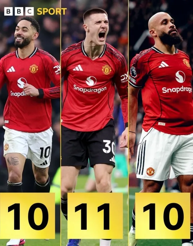 Ba bản hợp đồng mới của Man United đã ghi được con số gấp đôi ở Premier League mùa này, lần thứ hai trong lịch sử Premier League sau Arsenal