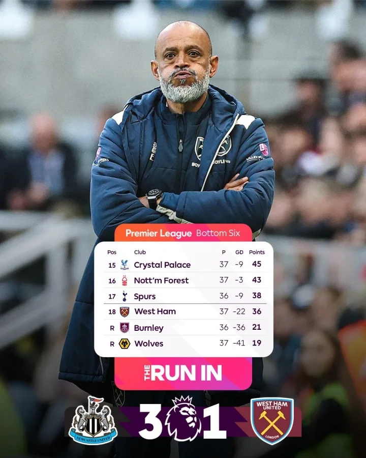 Cán cân trụ hạng đang nghiêng về một phía! Khả năng xuống hạng của Tottenham chỉ là 5%, còn Hammers 95% cần hy vọng vào điều kỳ diệu sẽ xảy ra