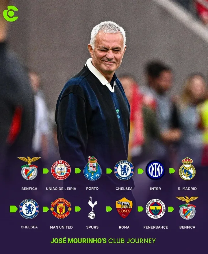 Trở về gia đình giàu có hàng đầu ở tuổi 63! Mourinho đã huấn luyện 5 đội trong 10 năm qua và giờ ông lại tiếp quản Real Madrid!