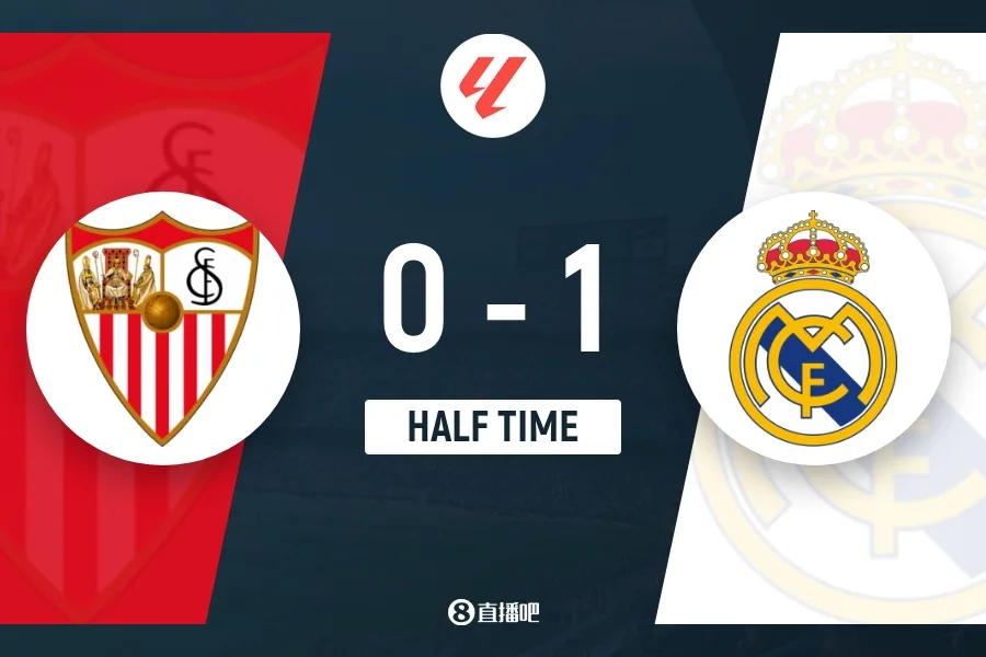 Hiệp một-Real Madrid1-0Sevilla Vinicius đẩy bóng vào khung thành và Courtois đã cản phá xuất sắc