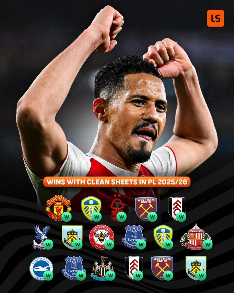 Phòng thủ giành chức vô địch! Arsenal đã thắng 17 trận không giữ sạch lưới mùa này