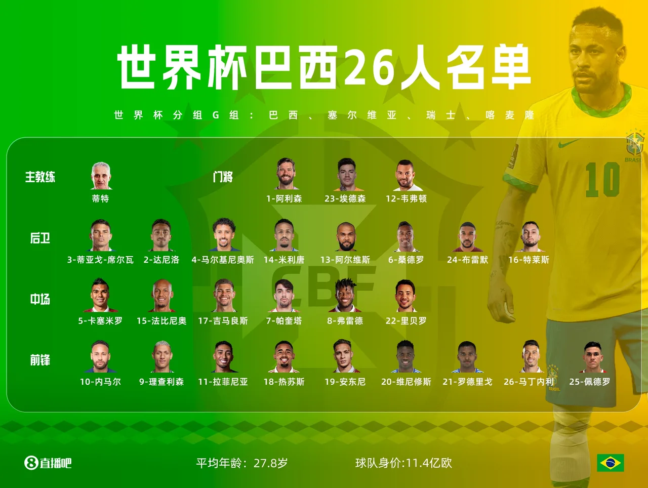 Brazil giữ 9 tiền đạo ở danh sách World Cup 2026, Jesus và Antony bị loại
