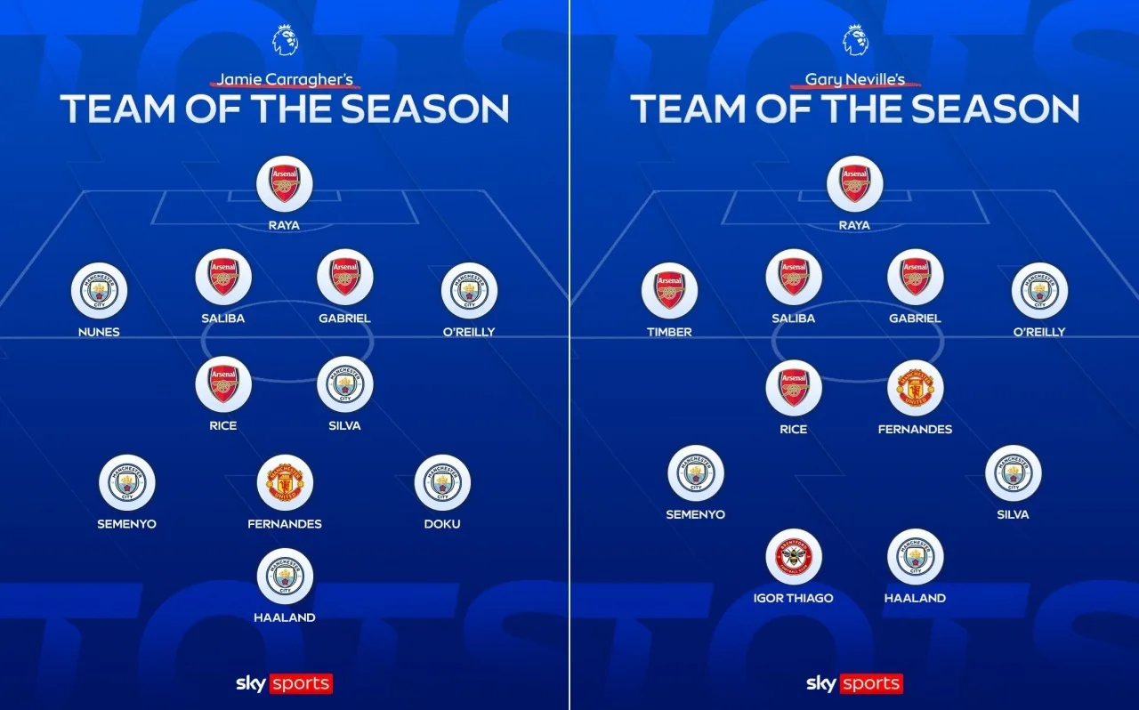 Carragher & Neville chọn ra đội hình xuất sắc nhất Premier League: Carragher chọn 5 cầu thủ Man City và Neville chọn 5 cầu thủ Pháo thủ