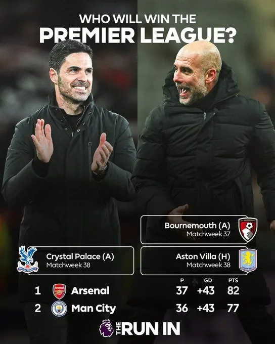Pháo thủ đang dẫn trước 5 điểm và có thể vô địch vào sáng sớm mai! Man City đối đầu với Biệt thự Cherry