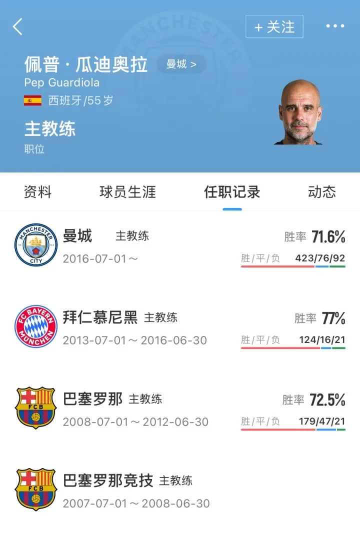 Điểm dừng tiếp theo? Guardiola 55 tuổi từng huấn luyện Barcelona, ​​​​Bayern và Man City, nhưng chưa bao giờ huấn luyện đội tuyển quốc gia.