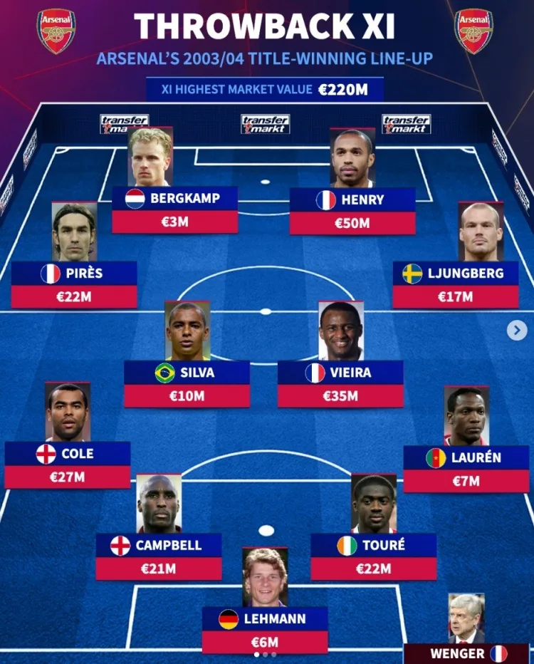 22 năm trong tích tắc! Dezhuan nhìn lại dàn cầu thủ chủ lực Arsenal giành chiến thắng lần trước: Henry, Vieira và Cole dẫn đầu