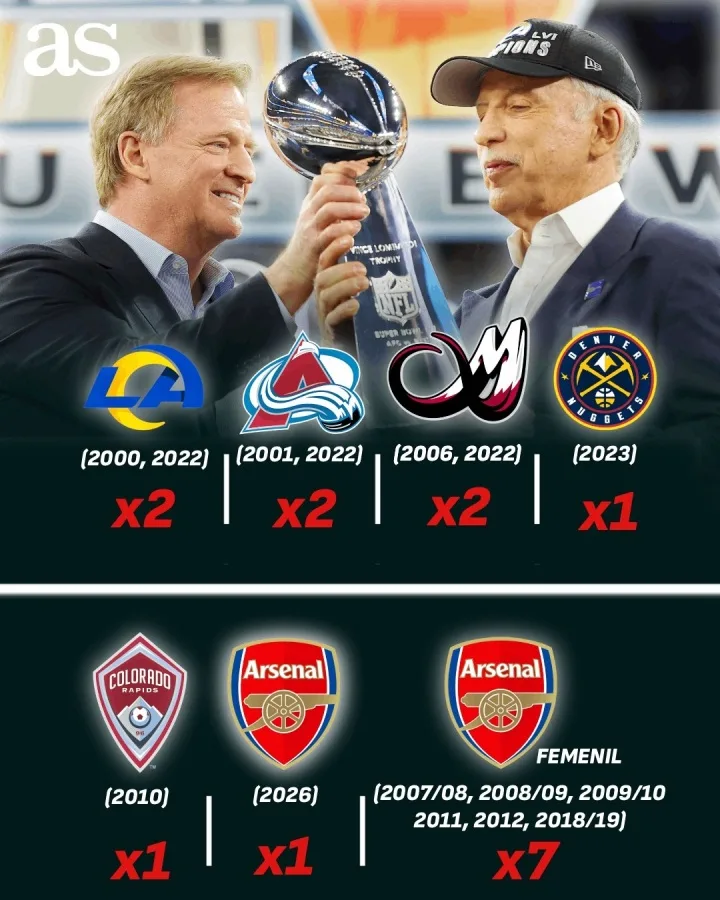 Người khổng lồ thể thao! Dưới thời Kroenke: Vô địch Premier League Arsenal, Vô địch Nuggets, Rams Super Bowl