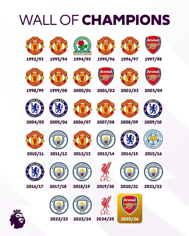 Bức tường vô địch giải đấu chính thức Premier League: Arsenal lên ngôi vô địch, logo đội bóng trên nền vàng