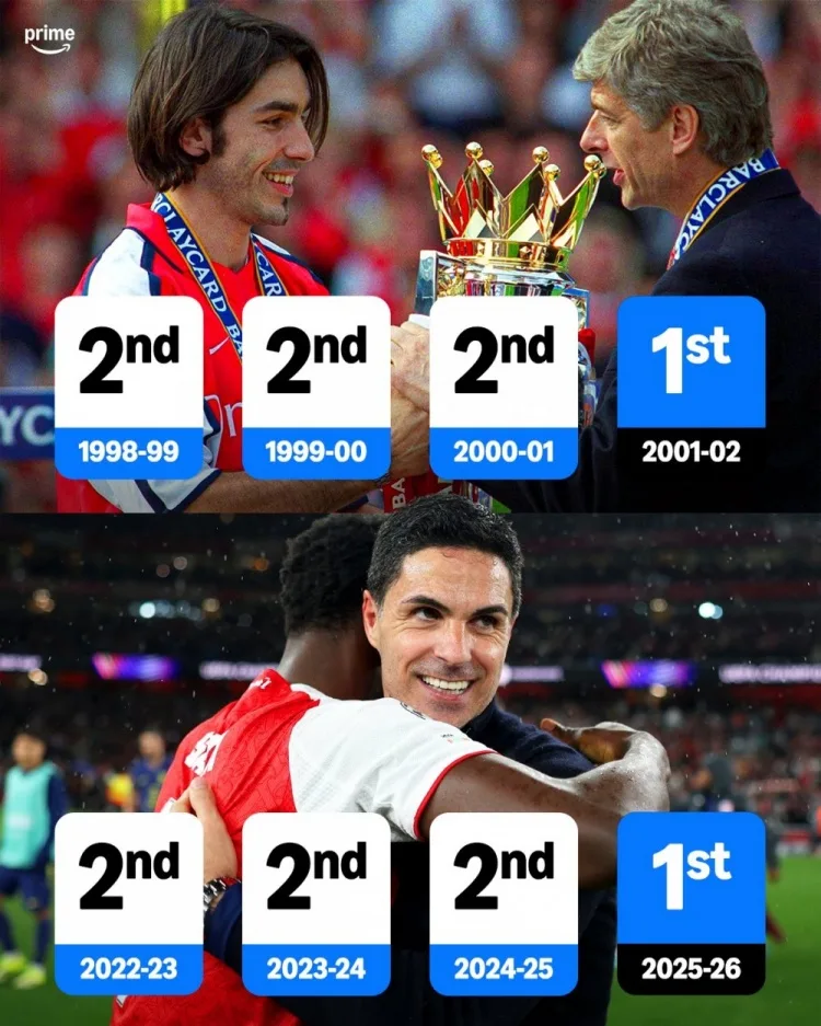 Sao chép bước chân của Wenger! Arteta cũng dẫn dắt Arsenal vô địch Ngoại hạng Anh sau 3 trận thua liên tiếp