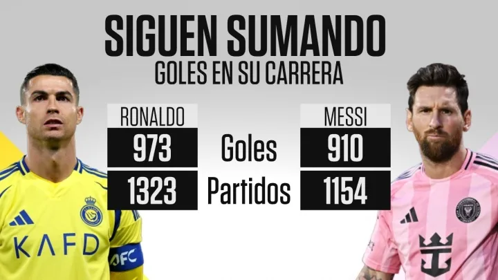 Hai ngọn núi! Thống kê của ESPN: Ronaldo 41 tuổi ghi 973 bàn sau 1.323 trận, Messi 38 tuổi ghi 910 bàn sau 1.154 trận