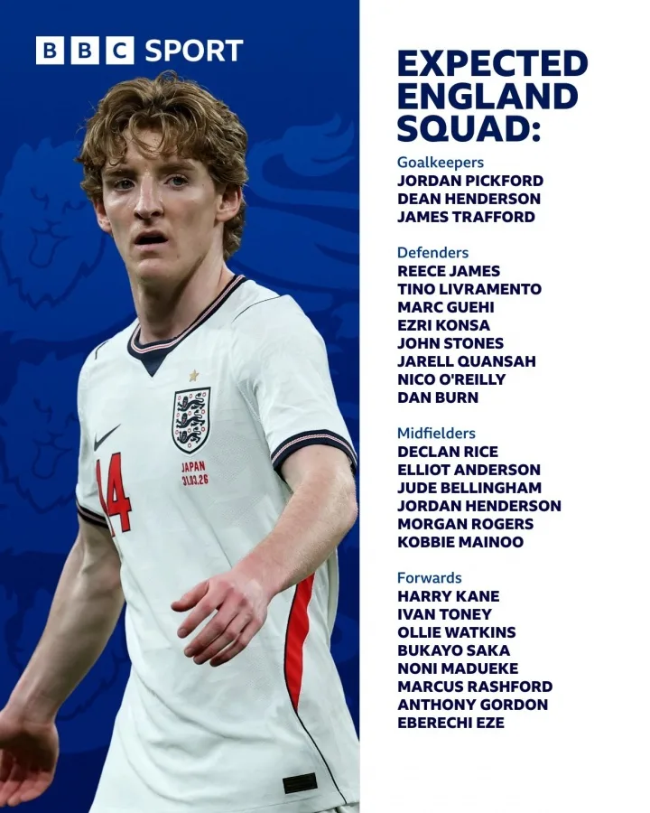 BBC dự đoán danh sách tuyển Anh dự World Cup: Kane dẫn đầu, Foden và Maguire có thể vắng mặt