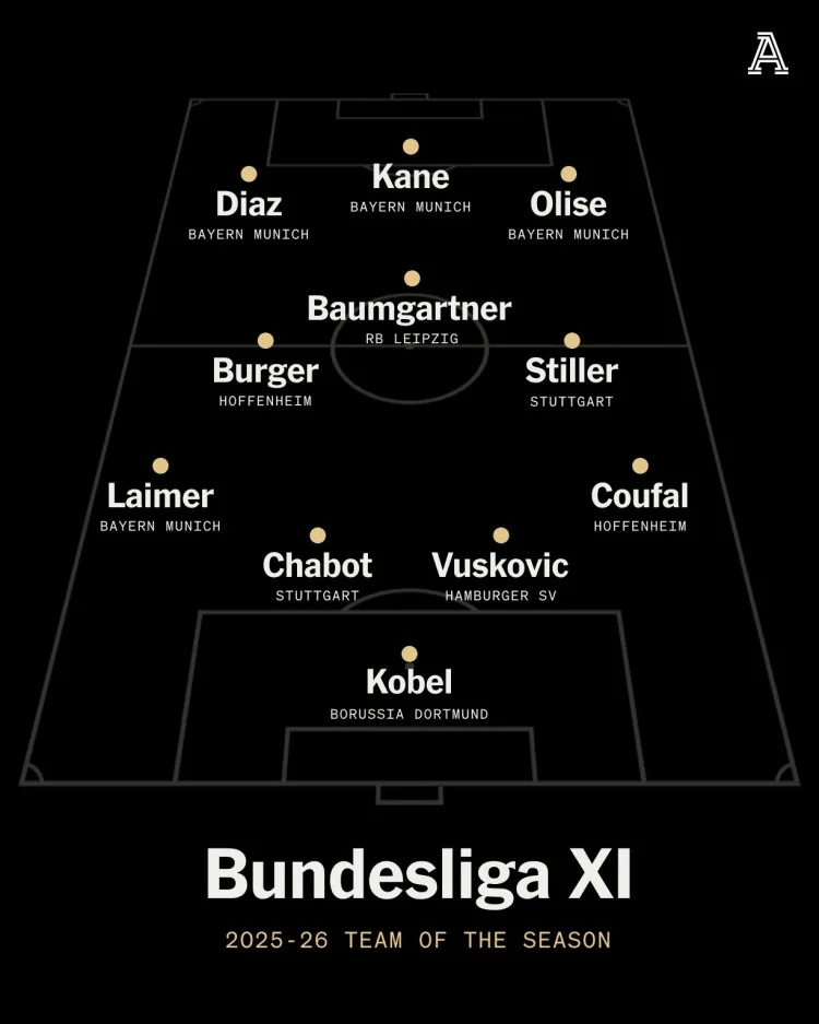 TA đánh giá đội hình xuất sắc nhất Bundesliga mùa giải: Cây đinh ba của Bayern dẫn đầu, trong đó có cầu thủ trẻ Vushkovic