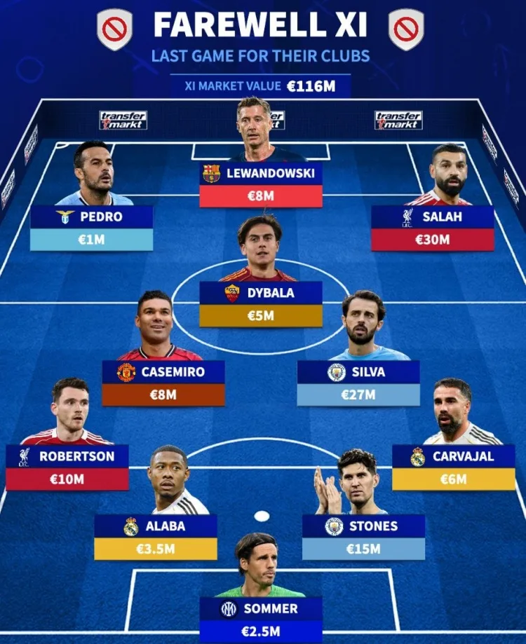 Danh sách chuyển nhượng Đức rời đội hè này: Có Salah và đội trưởng ghế B, Lewandowski, Fat Tiger, Carvajal