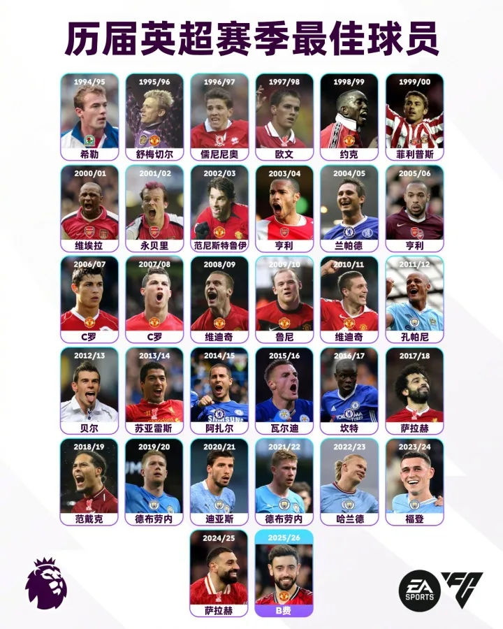 Premier League chính thức hé lộ điều hay nhất các mùa giải Premier League trước: Phí B đoạt giải, cầu thủ Man United đoạt giải sau 15 năm