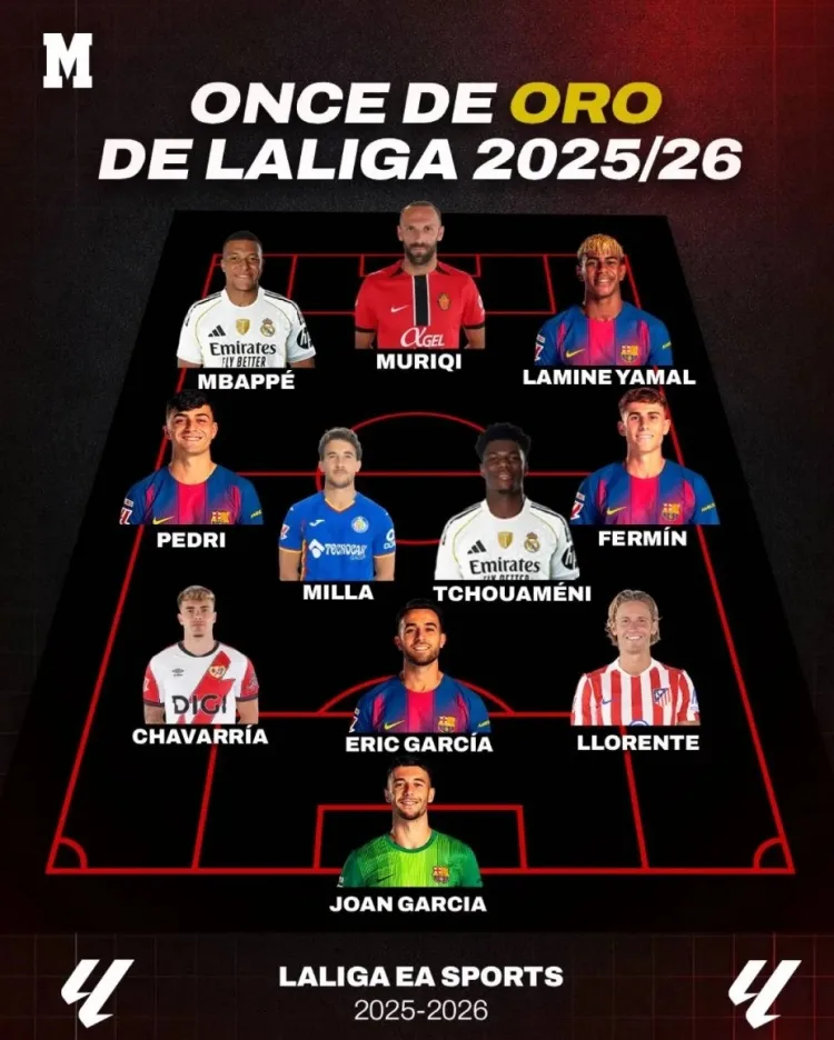 Marca chọn đội hình xuất sắc nhất mùa giải La Liga: Yamal dẫn dắt dàn cầu thủ 5 của Barcelona, ​​​​Mappe nằm trong số đó