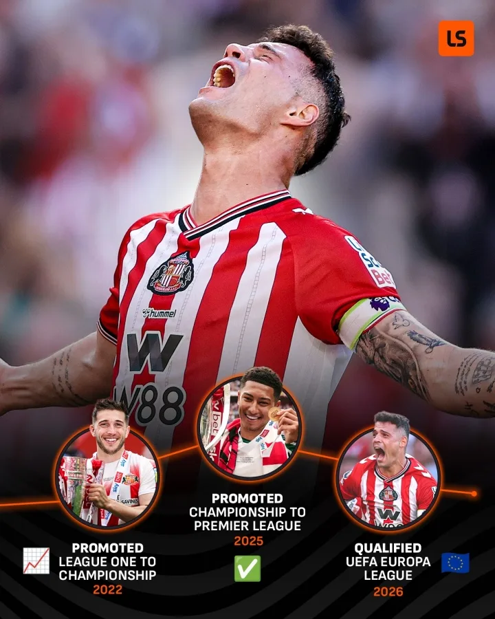 Leo lên như tên lửa! Sunderland vẫn còn chơi ở League One 4 năm trước. Năm ngoái họ đã được thăng hạng lên Premier League từ Championship và giờ sẽ chơi ở Europa League.