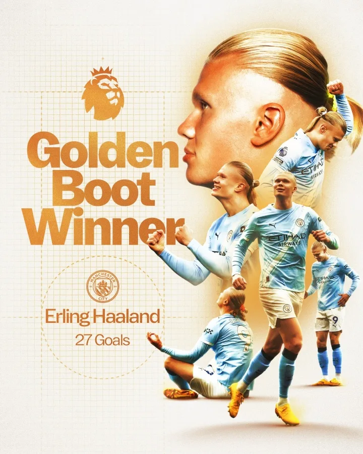 Majin Buu đáng sợ! Haaland ghi 27 bàn để giành Chiếc giày vàng Premier League mùa này, đồng thời đã 3 lần giành Chiếc giày vàng trong 4 mùa giải qua.