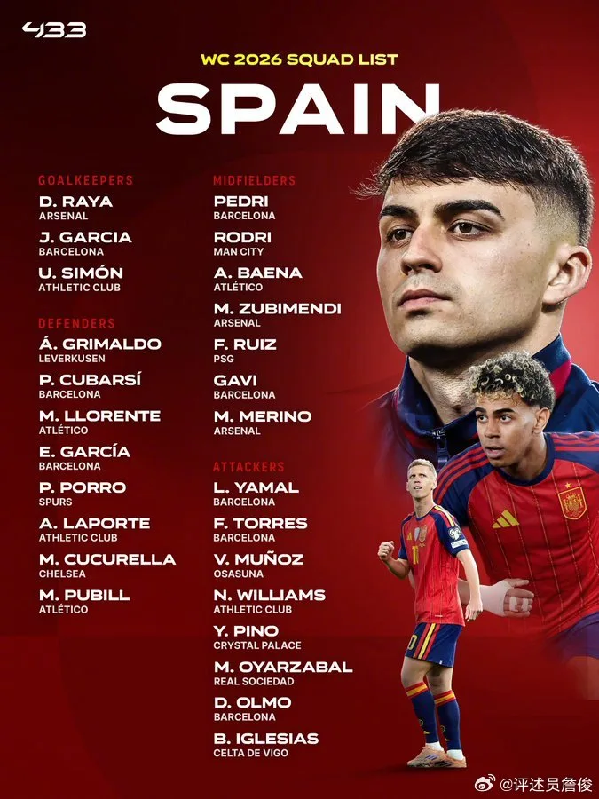 Zhan Jun: Xem xét thành tích của đội tuyển quốc gia Real Madrid mùa này, không có gì ngạc nhiên khi không có ai được chọn. Tây Ban Nha được kỳ vọng vào top 4