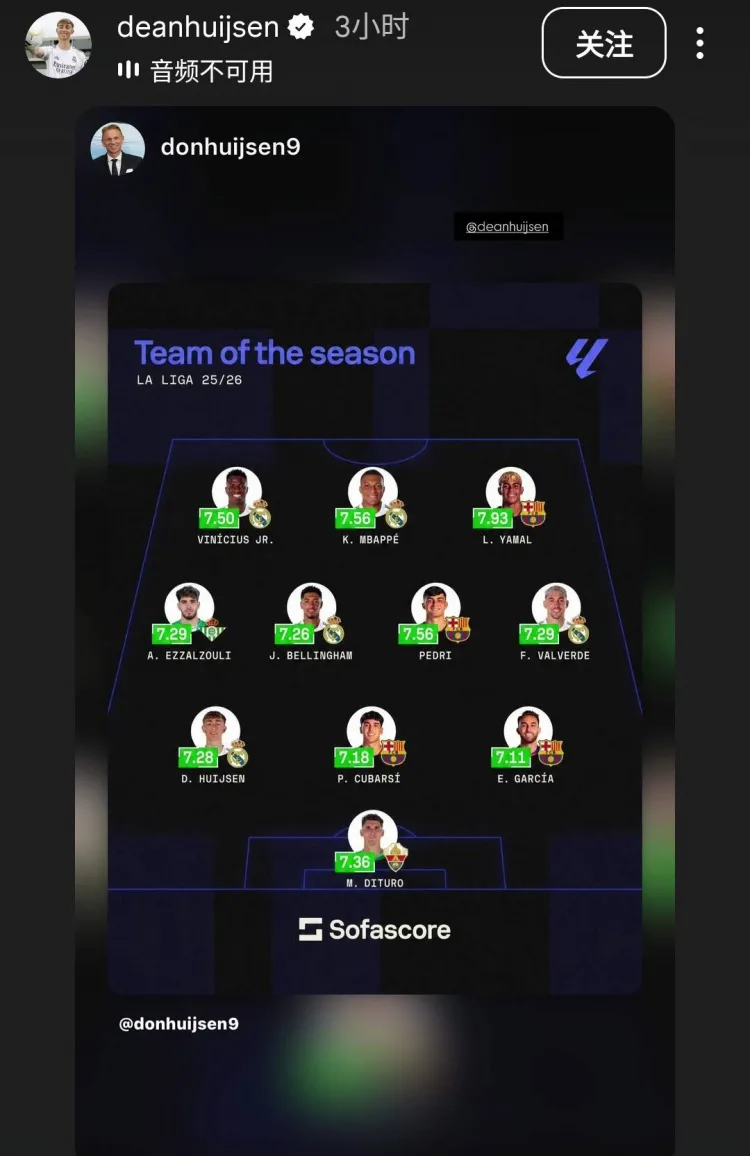 Không sẵn sàng để thua ở World Cup? Huizen đăng lại hình ảnh mình được chọn vào đội hình xuất sắc nhất La Liga của Sofascore