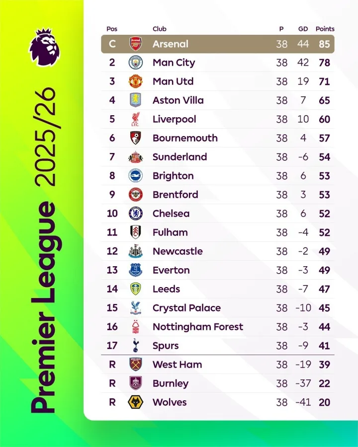 Ai ngạc nhiên nhất? Zhan Jun hồi đầu mùa dự đoán Hồng quân sẽ vô địch, Chelsea vào Champions League, Wiltz là cầu thủ xuất sắc nhất.