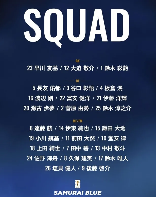 Số liệu World Cup của Nhật Bản: Ritsu Doyasu, 10, Keisuke Goto, 9, Takehide Kubo, 8
