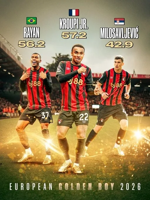 Nhà máy thiên tài! Ba cầu thủ Bournemouth lọt top 100 Cậu bé vàng: Crupi và Rayan nằm trong số đó