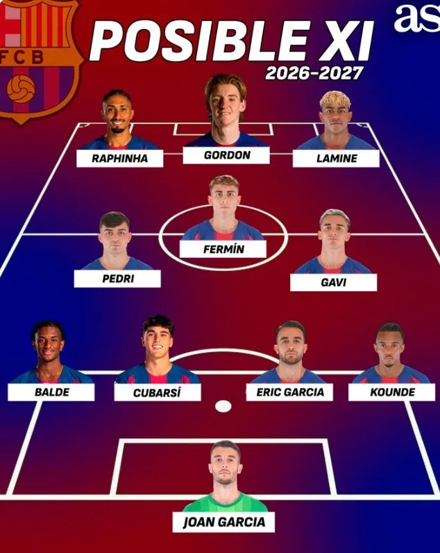 Có bao nhiêu điểm? AS dự đoán đội hình chính Barcelona: Rafinha, Gordon, cây đinh ba Yamal