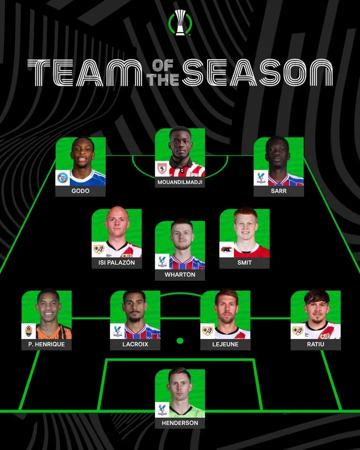 Đội hình chính thức xuất sắc nhất mùa giải của UEFA: Walton, Sarr, Henderson và các cầu thủ Crystal Palace khác được chọn (4)