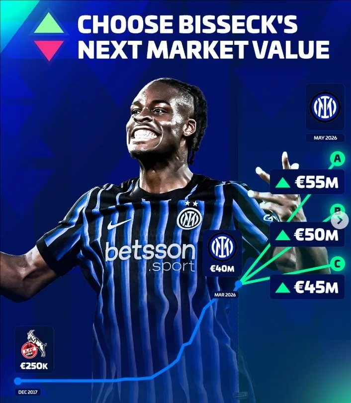 Hậu vệ Bisek của Inter Milan trị giá 45 triệu euro, 50 triệu euro và 55 triệu euro khi anh chuẩn bị chuyển nhượng sang Đức