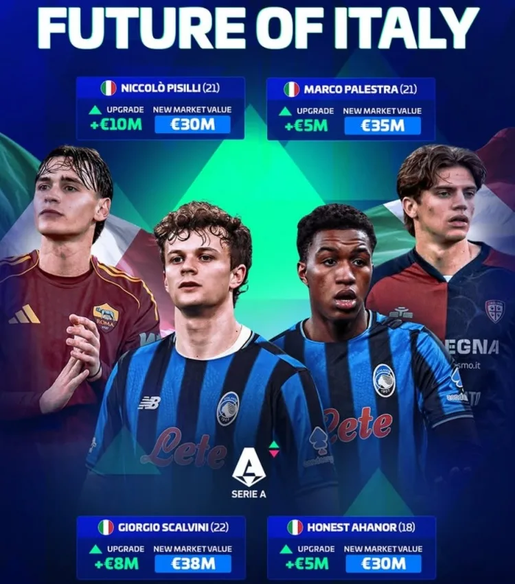 Có cơ hội nào cho World Cup tiếp theo không? Giá trị của 4 cầu thủ trẻ người Ý tăng ít nhất triệu 500: Nữ thần 3 sẽ