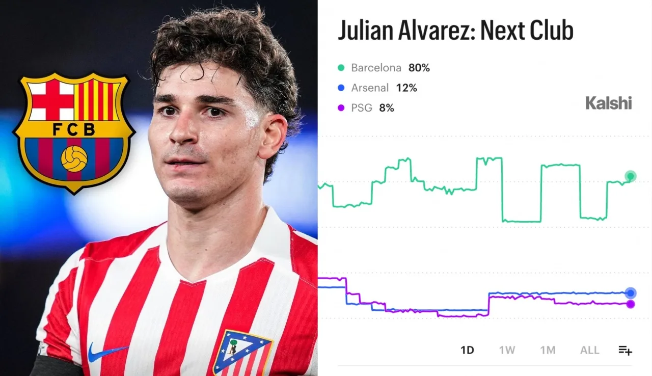 Cơ quan này đưa ra xác suất về câu lạc bộ tiếp theo của Alvarez: Barcelona cao ngang 80%, bỏ xa Arsenal và Paris
