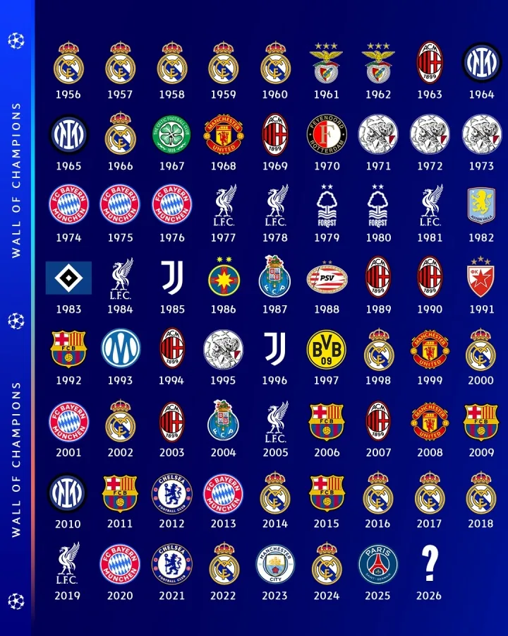 2026 có thể là ai? 1956 Tổng quan các nhà vô địch Champions League tính đến thời điểm hiện tại, Paris vs Arsenal sẽ tranh chức vô địch vào sáng mai