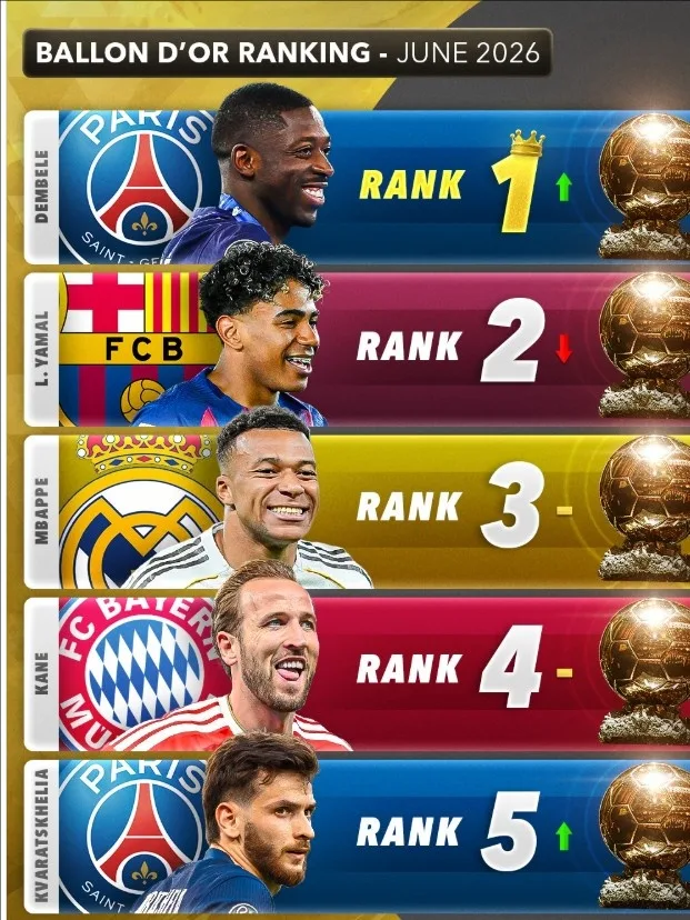 Score90 Xếp hạng khả năng cạnh tranh Ballon d'Or: Dembele nhất, Yamal nhì, Mpappe thứ ba
