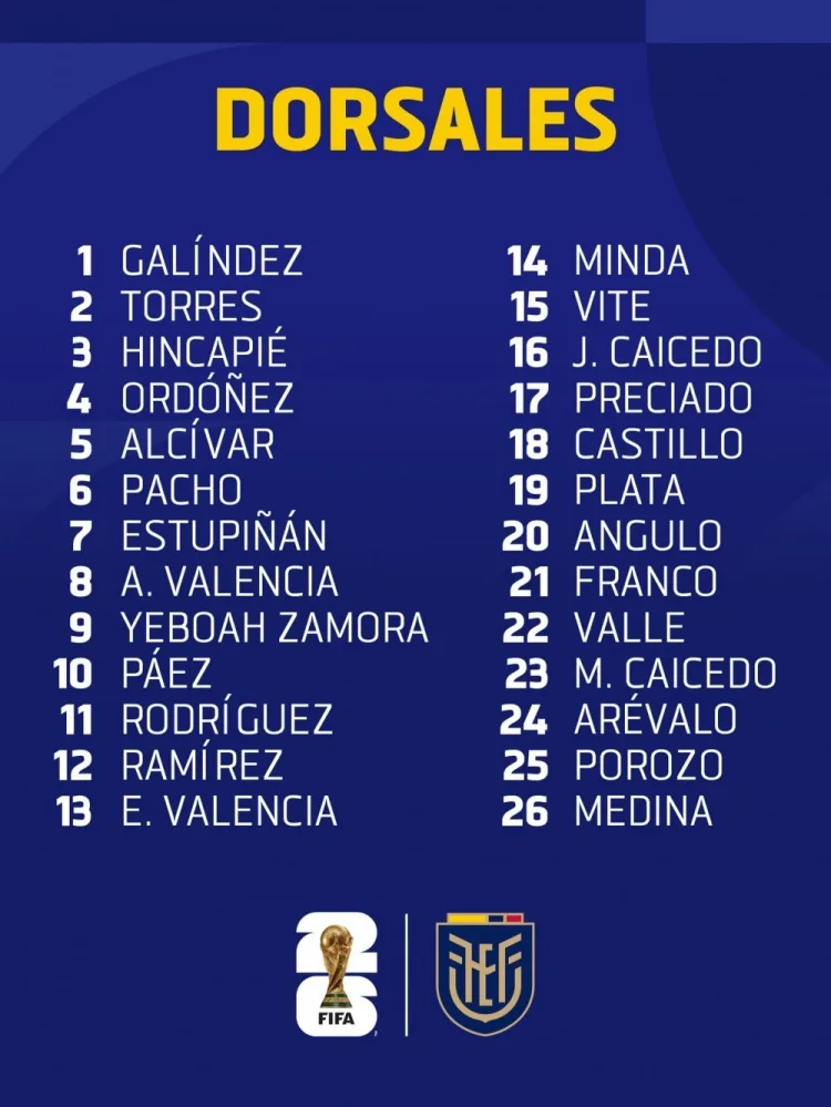 Số áo đội tuyển Ecuador World Cup: Incapie 3, Pacho 6, Caicedo 23