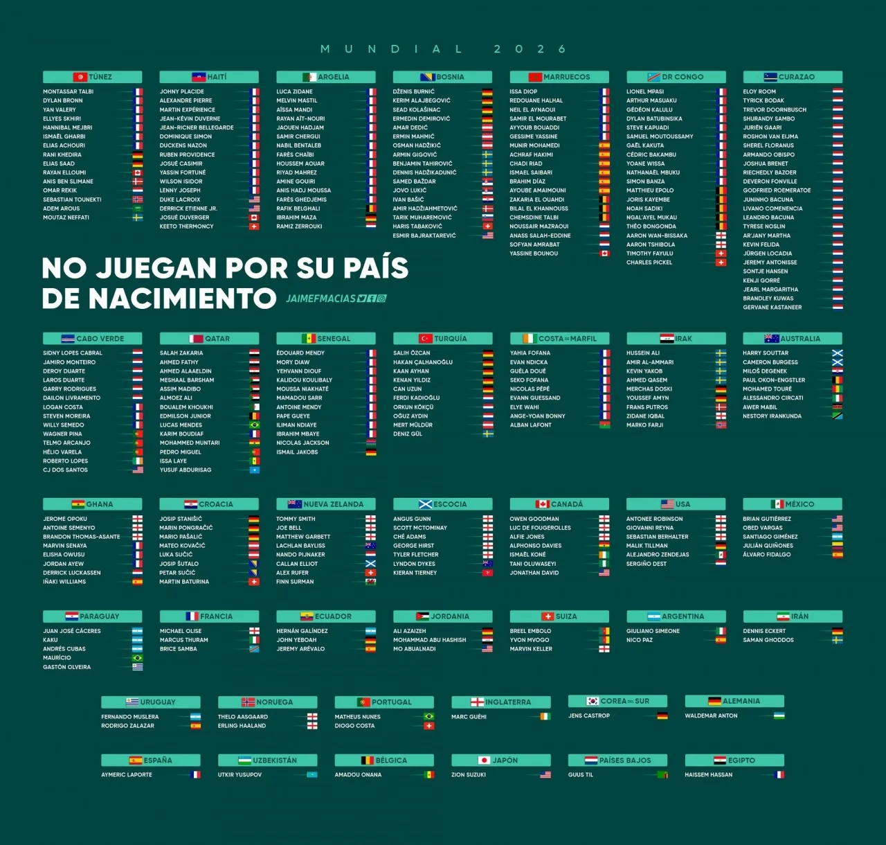 25 trong số 26 người của Curaçao sinh ra ở Hà Lan! 11 thành viên FDR sinh ra ở Pháp