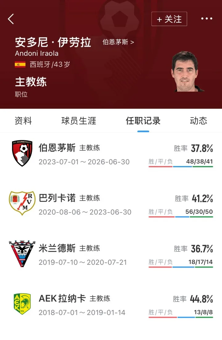 Iraola sắp cập bến Liverpool: Từ Rayo Vallecano thăng hạng tới lần đầu đưa Bournemouth ra châu Âu