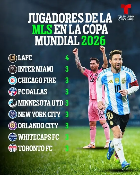 Phân bổ cầu thủ MLS Club World Cup: LAFC có nhiều cầu thủ nhất với 4, và Miami đứng thứ hai với 3