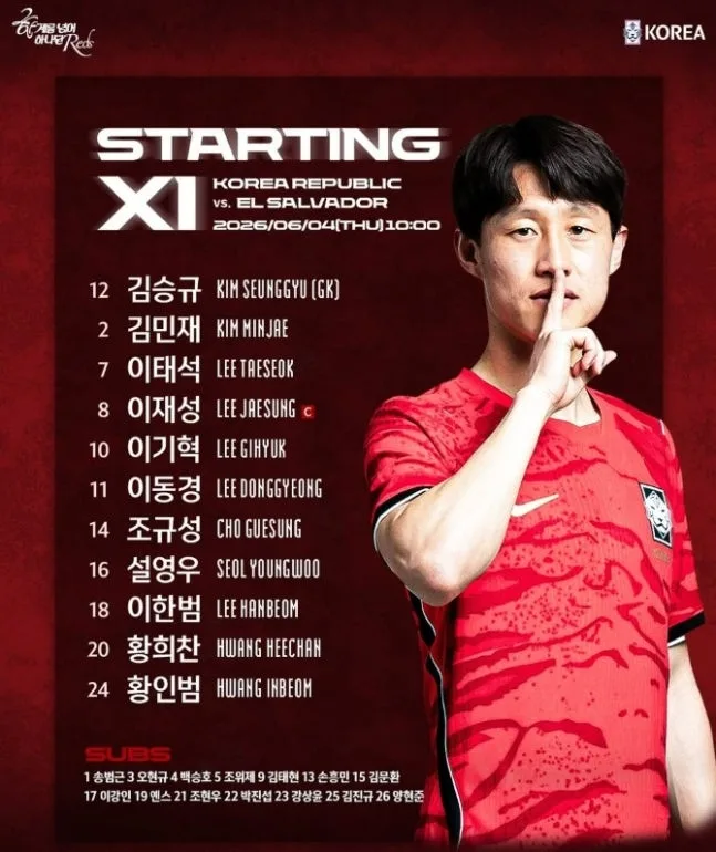 Trận đấu cuối cùng trước World Cup! Đội hình xuất phát của Hàn Quốc: Cho Kyu-sung và Hwang In-beom xuất phát, Son Heung-min vào sân thay thế