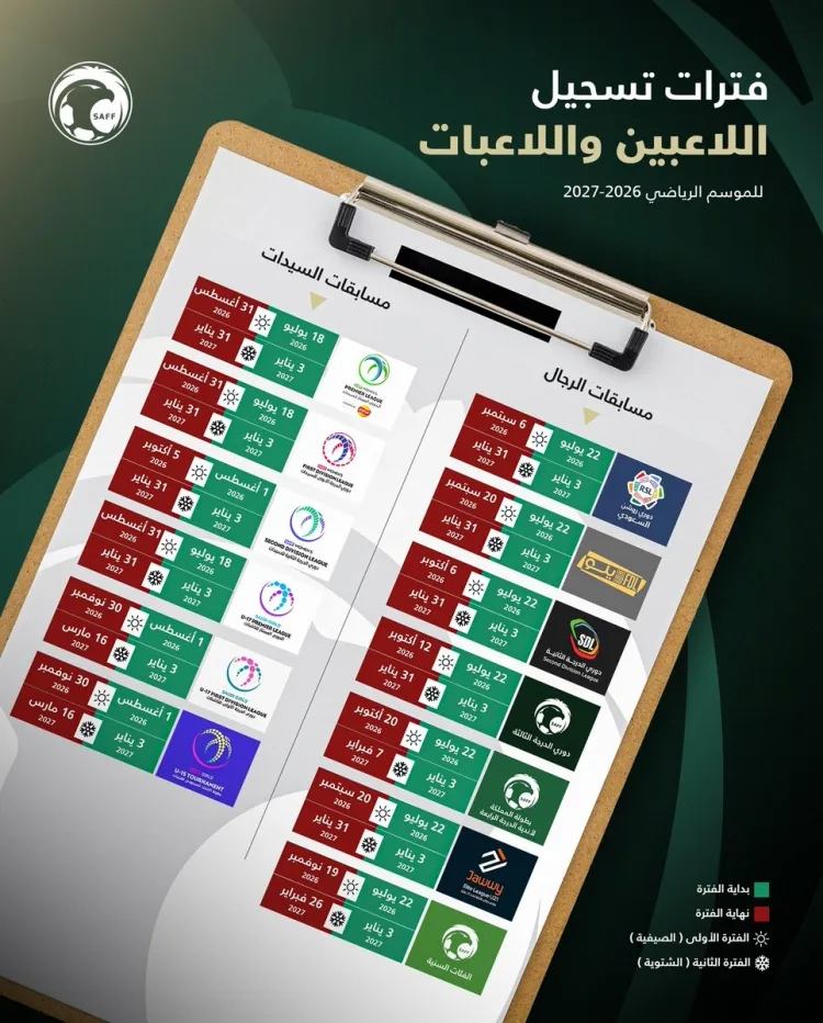 Chính thức: Kỳ chuyển nhượng mùa hè của Saudi Arabia sẽ mở vào ngày 22/7 và đóng cửa vào ngày 6/9