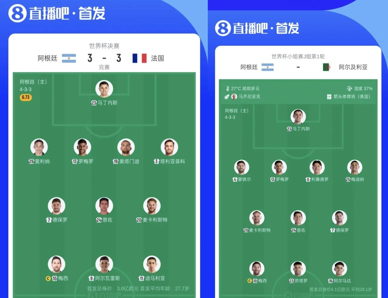 Argentina thay 5 vị trí so với chung kết World Cup 2022, vẫn giữ nguyên 6 trụ cột